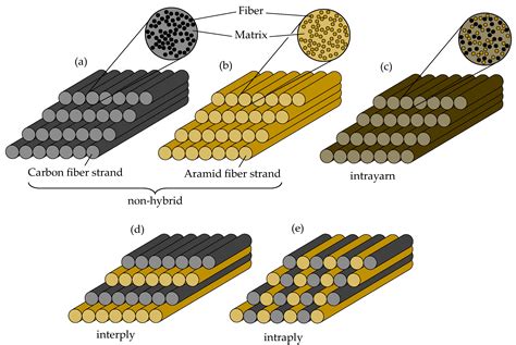  Stranded Fiber Composite – Lujuutta ja keveyttä teollisuuden haasteisiin!